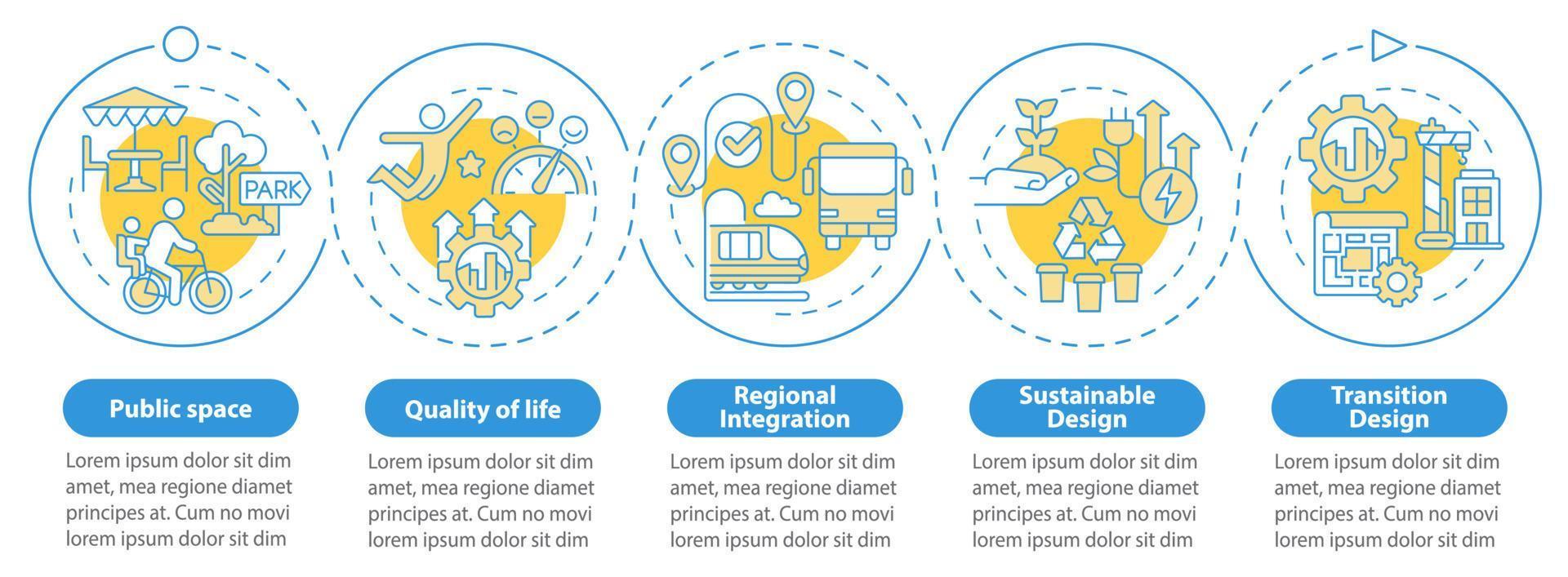 principer för urban design blå cirkel infographic mall. datavisualisering med 5 steg. process tidslinje info diagram. arbetsflödeslayout med linjeikoner. vektor