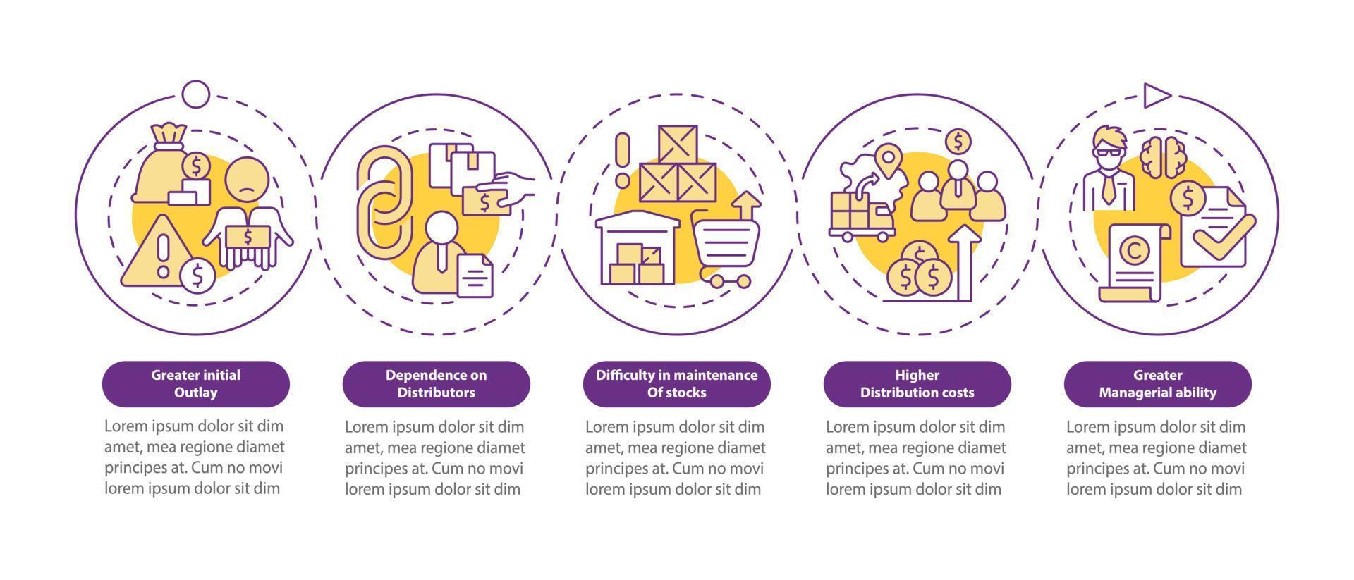 export företag kamp loop cirkel infographic mall. datavisualisering med 5 steg. process tidslinje info diagram. arbetsflödeslayout med linjeikoner. vektor