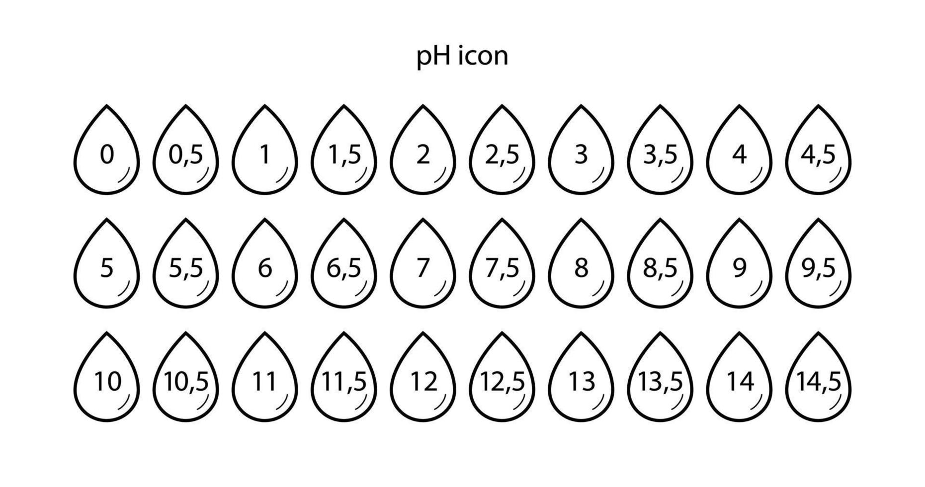 pH-Bereich 0 - 14,5 Drop-Vektor-Symbolsatz vektor