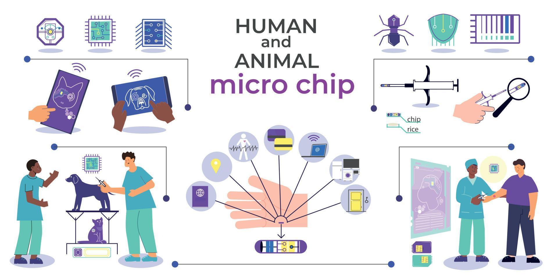 mänskliga djurs mikrochipssammansättning vektor
