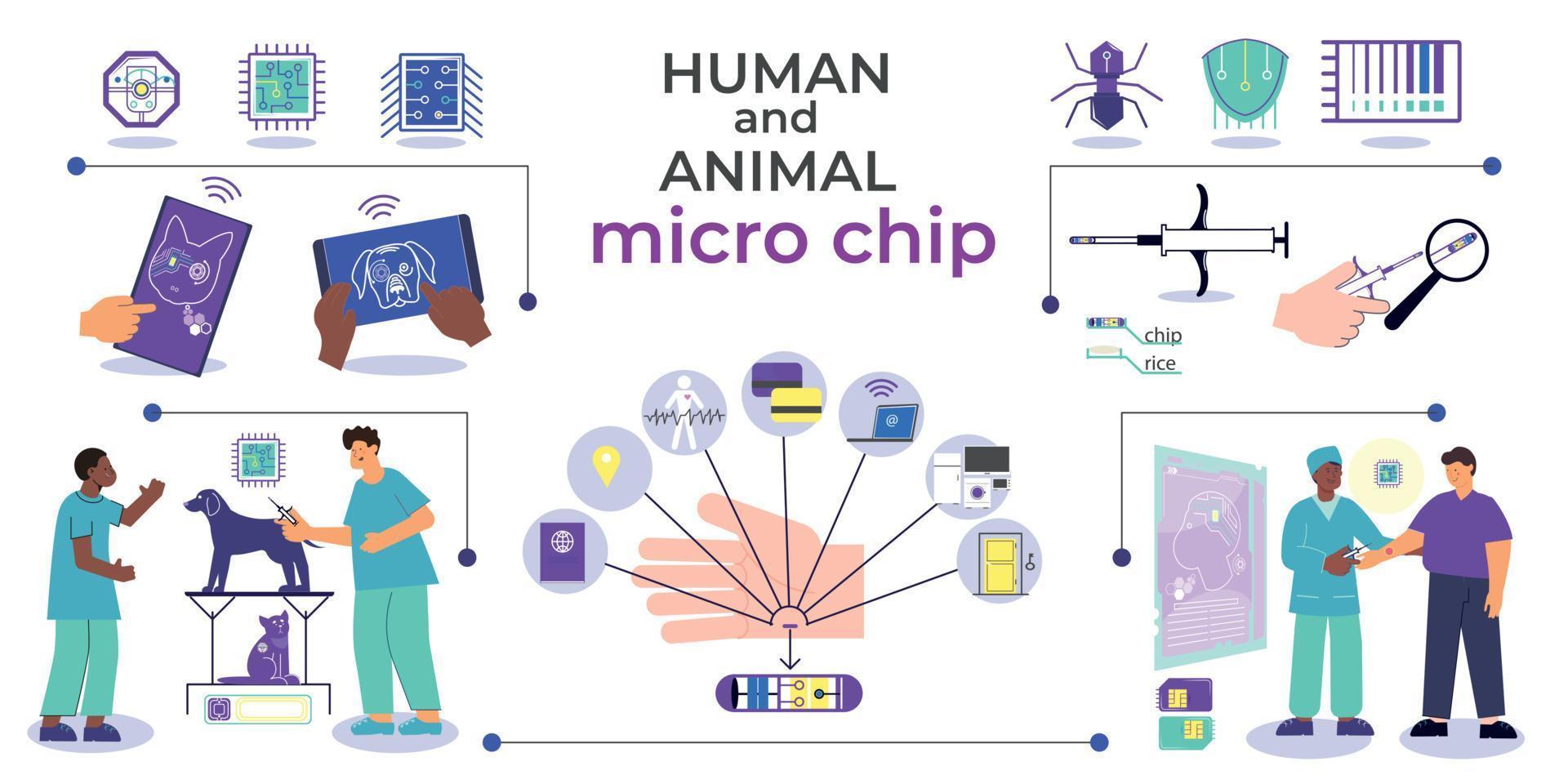 Mikrochip-Zusammensetzung für Menschen und Tiere vektor
