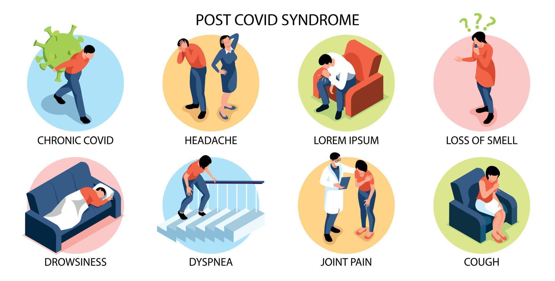 post covid syndrom kompositioner vektor