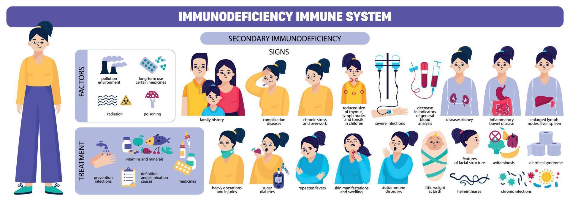 färgade immunsystemet ikonuppsättning vektor