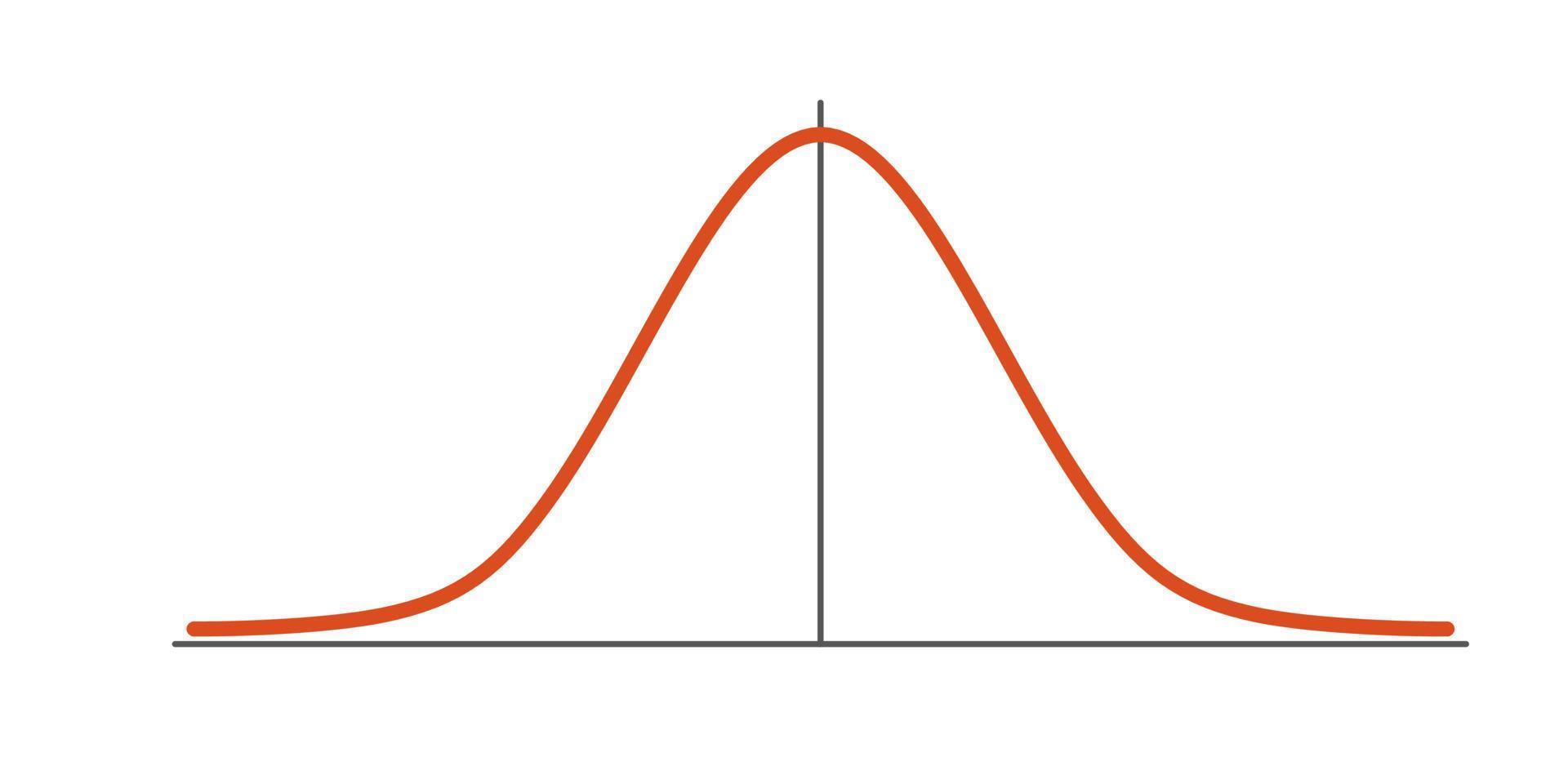 gaussfördelning. standard normalfördelning. gaussisk klockgrafkurva. affärs- och marknadsföringskoncept. matematisk sannolikhetsteori. redigerbar linje. vektor illustration isolerad på vit bakgrund