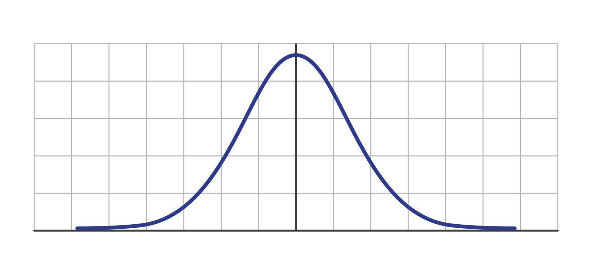 gaussfördelning. standard normalfördelning. gaussisk klockgrafkurva. affärs- och marknadsföringskoncept. matematisk sannolikhetsteori. redigerbar linje. vektor illustration isolerad på vit bakgrund