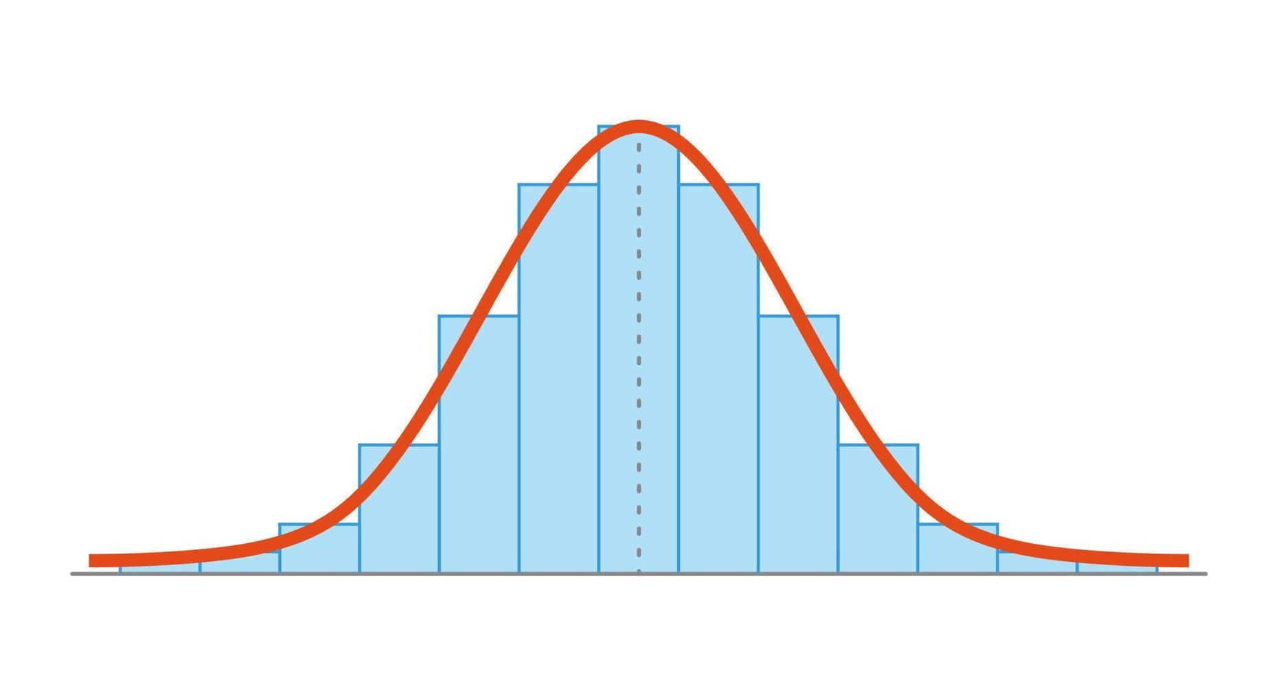 gaussfördelning. standard normalfördelning. gaussisk klockgrafkurva. affärs- och marknadsföringskoncept. matematisk sannolikhetsteori. redigerbar linje. vektor illustration isolerad på vit bakgrund