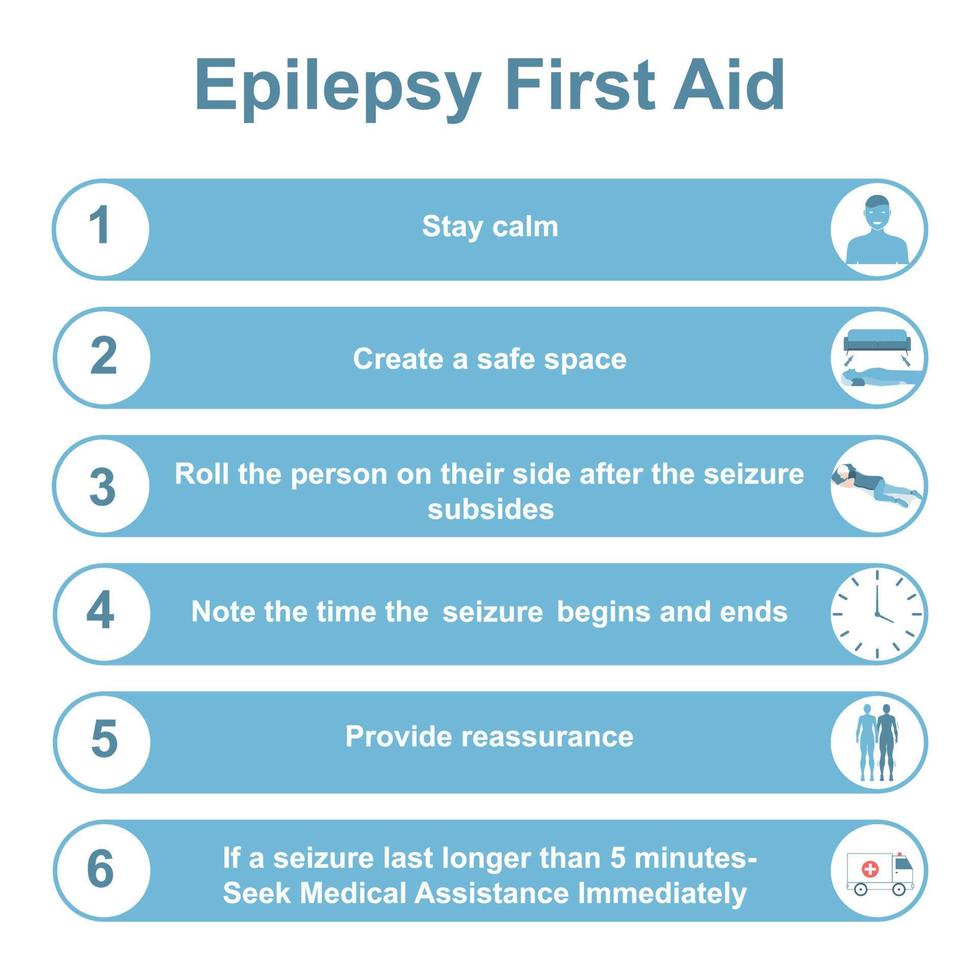 Erste Hilfe bei Epilepsie 1 vektor