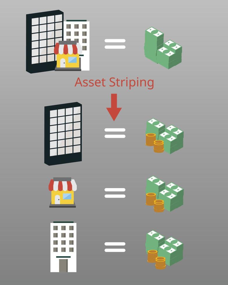 Asset Stripping ist der Prozess des Kaufs eines unterbewerteten Unternehmens mit der Absicht, seine Vermögenswerte zu verkaufen, um einen Gewinn für die Aktionäre zu erzielen. Die einzelnen Vermögenswerte können wertvoller sein als die com vektor