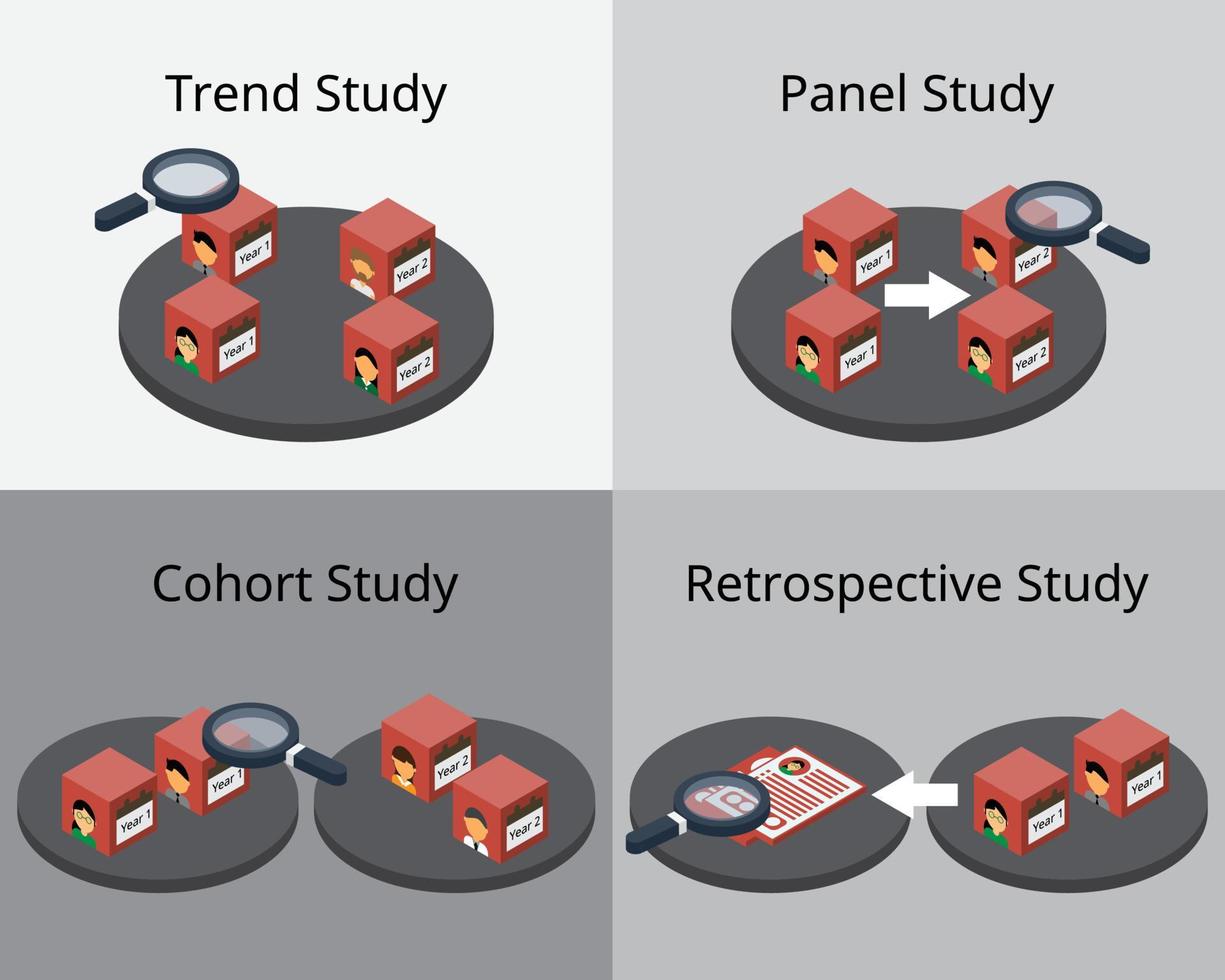 Längsschnittstudie mit verschiedenen Typen wie Panelstudie, Kohortenstudie vektor