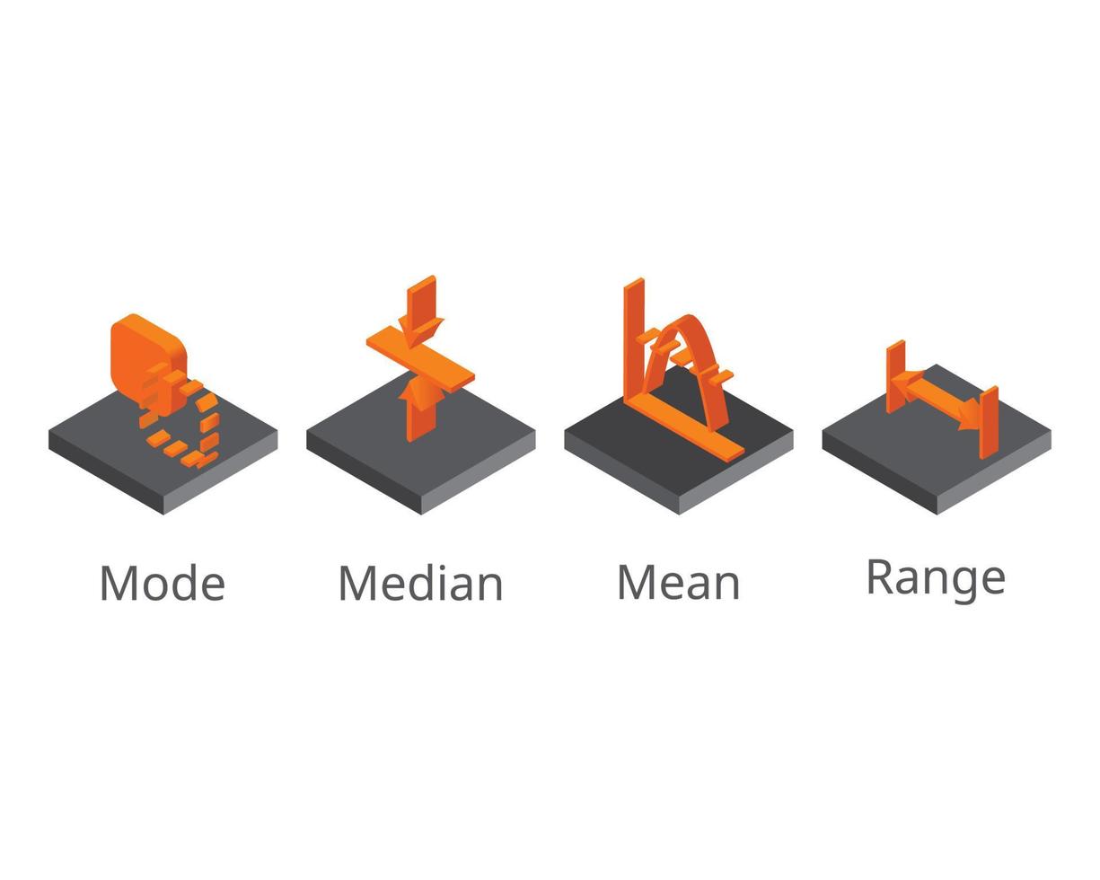 der Unterschied zwischen Modus, Mittelwert, Median und Bereich mit isometrischem Symbol vektor
