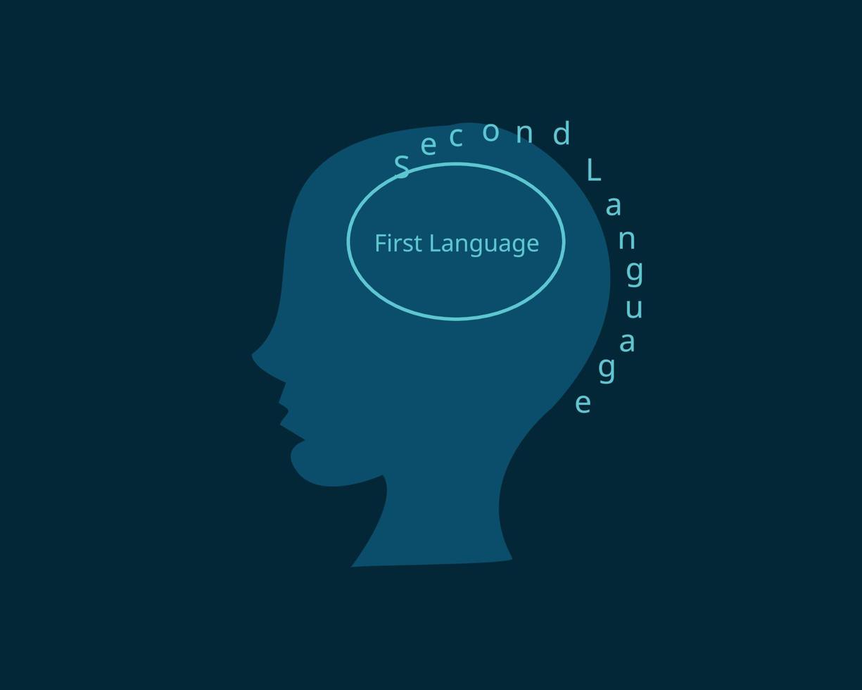 skillnaden mellan förstaspråket och andraspråket vektor