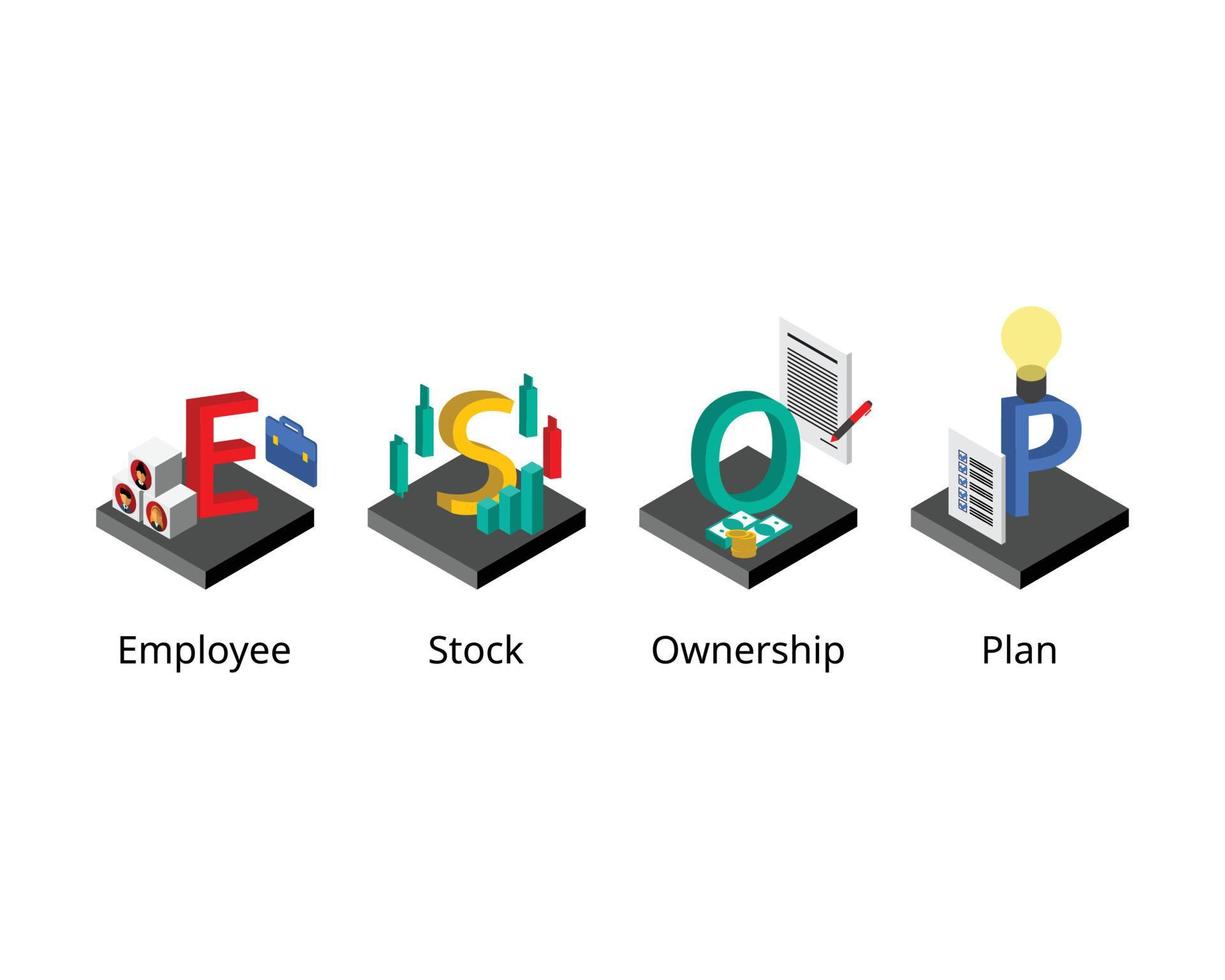 esop oder Employee Stock Ownership Plan ist ein Mitarbeiterleistungsplan, der Arbeitnehmern Eigentumsanteile am Unternehmen gibt vektor