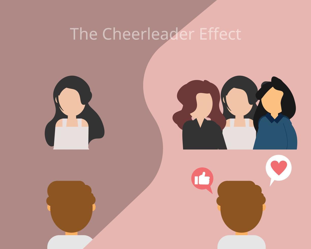 Cheerleader-Effekt oder Gruppenattraktivitätseffekt, der die kognitive Verzerrung ist, die dazu führt, dass Menschen denken, dass Einzelpersonen attraktiver sind, wenn sie in einer Gruppe sind vektor