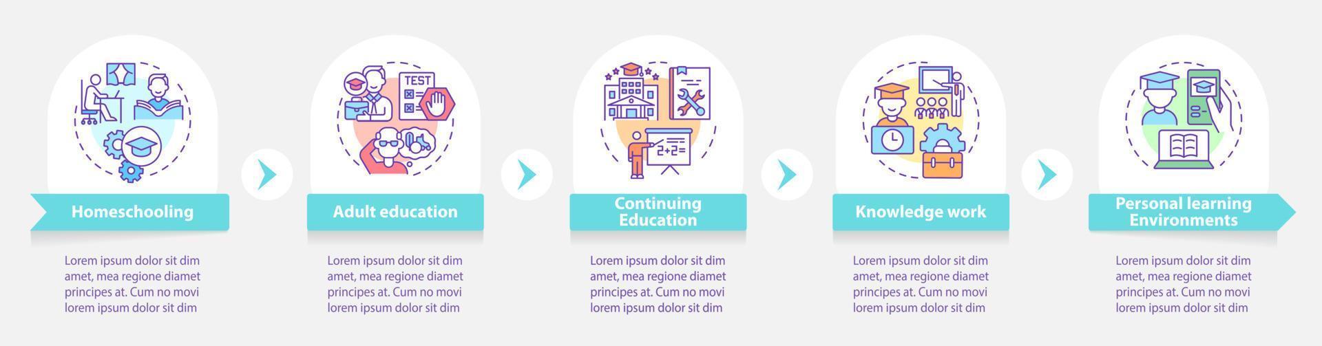 livslångt lärande sammanhang runt infografisk mall. datavisualisering med 5 steg. process tidslinje info diagram. arbetsflödeslayout med linjeikoner. vektor