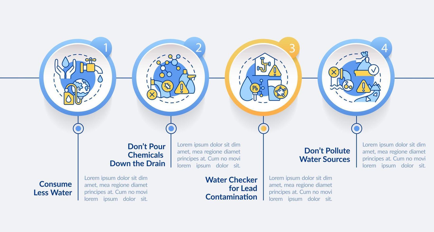 vattenföroreningslösningar cirkel infographic mall. konsumera mindre vatten. datavisualisering med 4 steg. process tidslinje info diagram. arbetsflödeslayout med linjeikoner. vektor