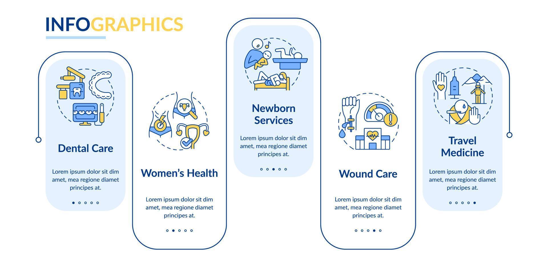 hälso-och sjukvård rektangel infographic mall. patientvård. datavisualisering med 5 steg. process tidslinje info diagram. arbetsflödeslayout med linjeikoner. vektor