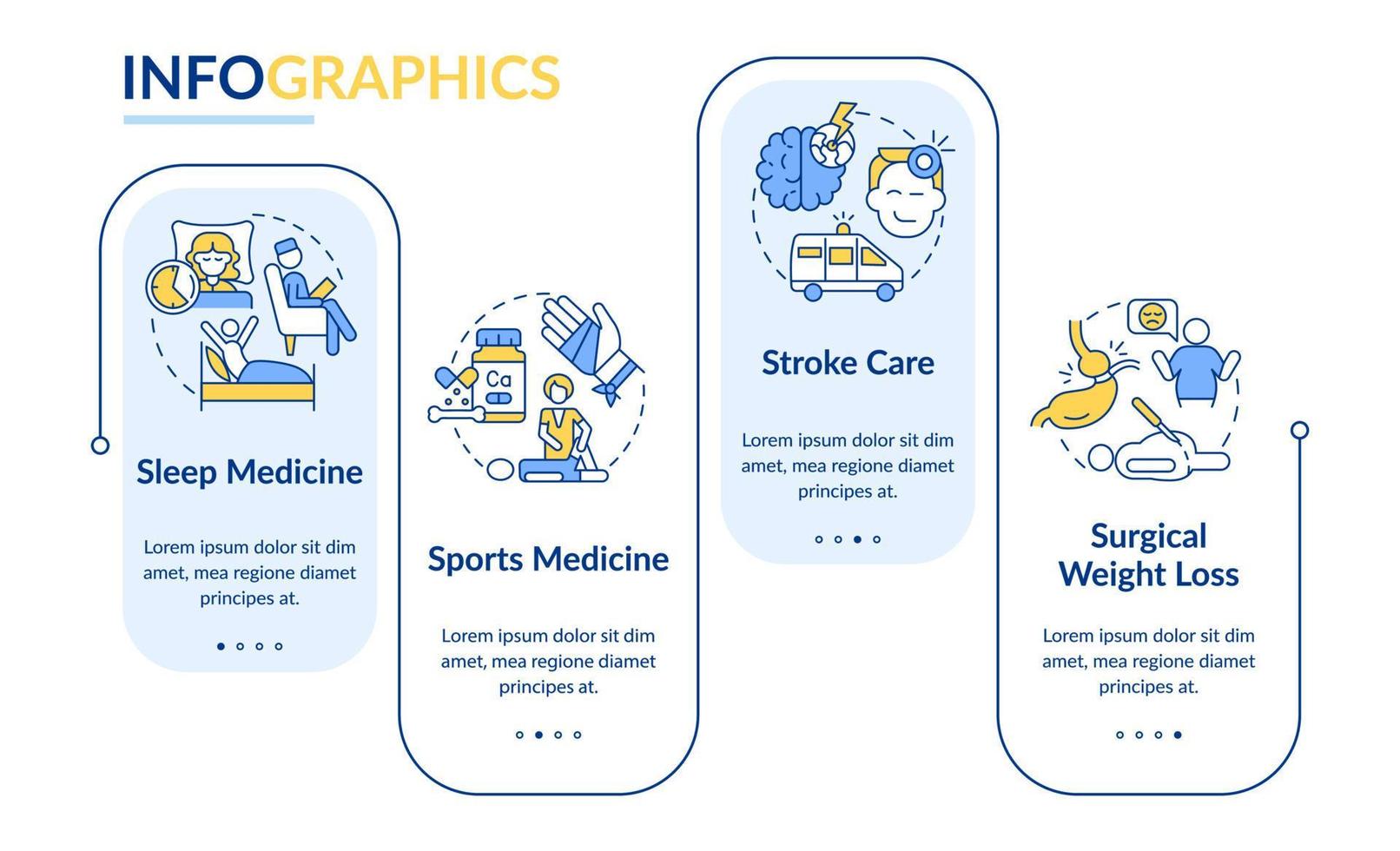 Dienstleistungen für Patienten rechteckige Infografik-Vorlage. medizinische Versorgung. Datenvisualisierung mit 4 Schritten. Info-Diagramm der Prozesszeitachse. Workflow-Layout mit Liniensymbolen. vektor