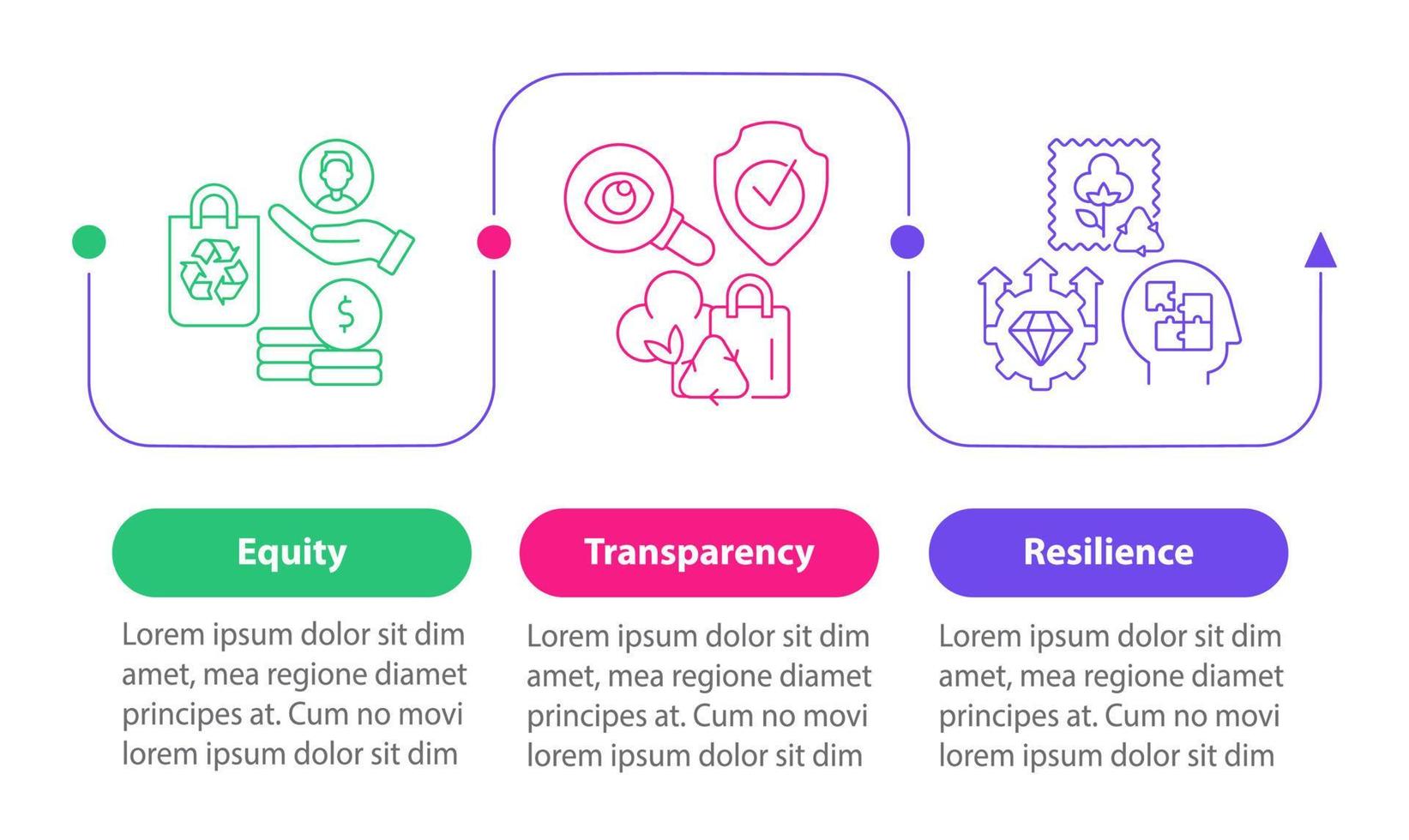 quadratische Infografik-Vorlage für Schlüsselprinzipien der Kreislaufwirtschaft. Datenvisualisierung mit 3 Schritten. Info-Diagramm der Prozesszeitachse. Workflow-Layout mit Liniensymbolen. vektor