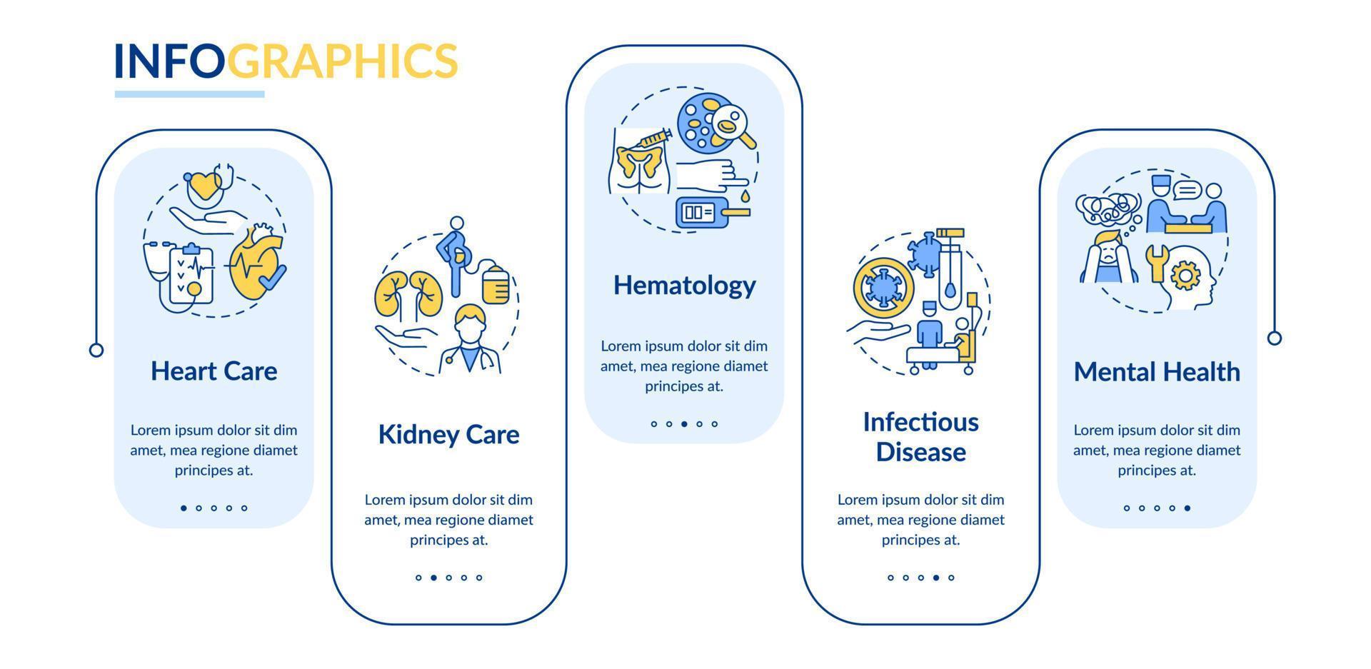 Bereitstellung von Infografik-Vorlagen für medizinische Dienstleistungen. Datenvisualisierung mit 5 Schritten. Info-Diagramm der Prozesszeitachse. Workflow-Layout mit Liniensymbolen. vektor