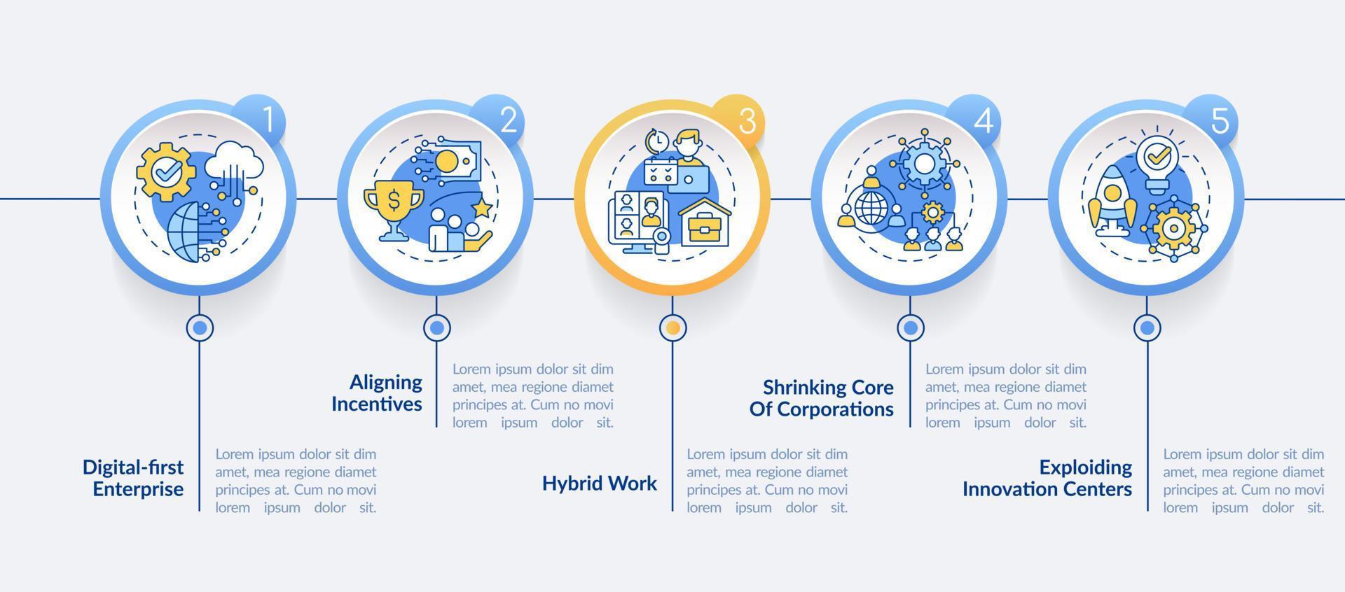 Trends in der Infografik-Vorlage des Unternehmenskreises. Geschäftsentwicklung. Datenvisualisierung mit 5 Schritten. Info-Diagramm der Prozesszeitachse. Workflow-Layout mit Liniensymbolen. vektor