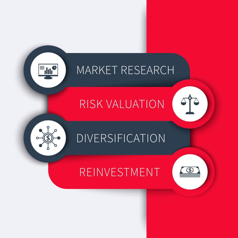 investeringsstrategi, affärsplan, infografiska element, tidslinjemall, vektorillustration vektor