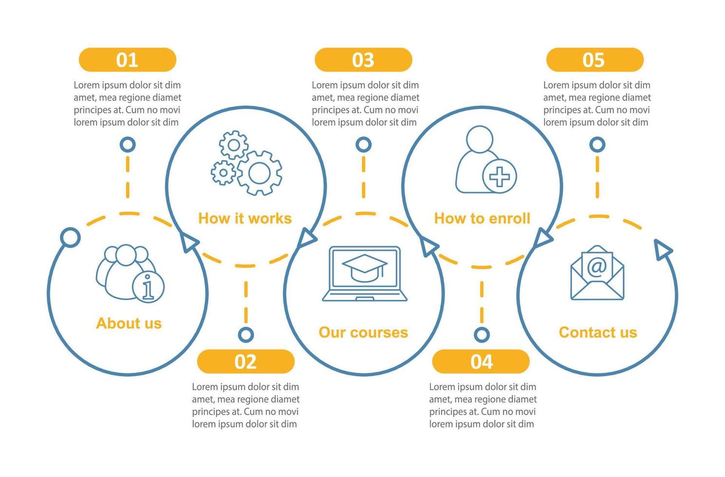 online-kurser vektor infographic mall. webbplats, hur man registrerar sig, callcenter. datavisualisering med fem steg och alternativ. process tidslinjediagram. arbetsflödeslayout med ikoner