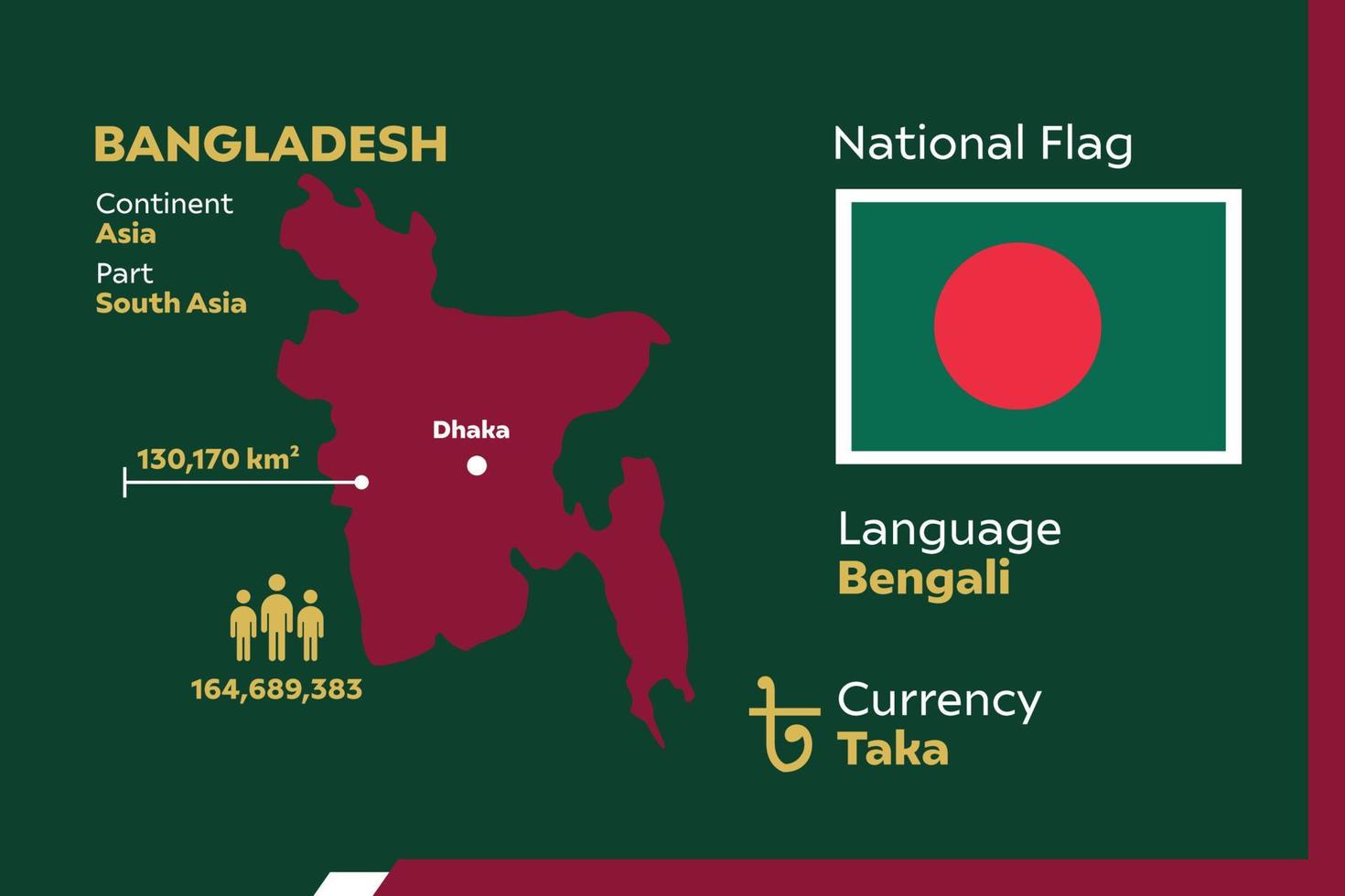 bangladesh infografisk karta vektor