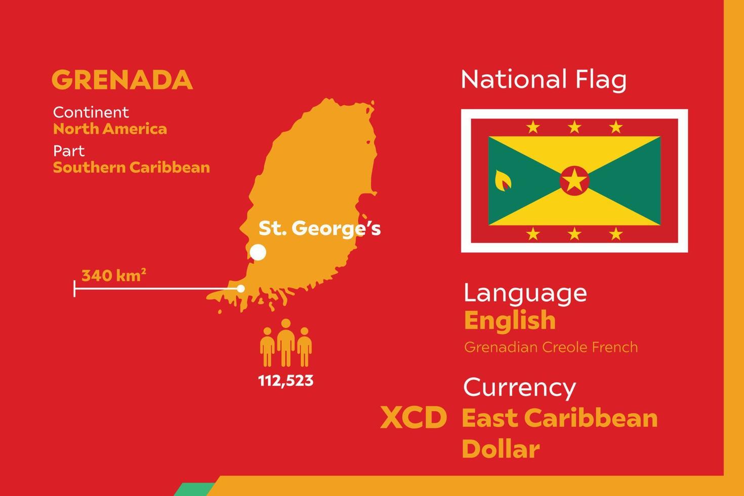 grenada infografisk karta vektor