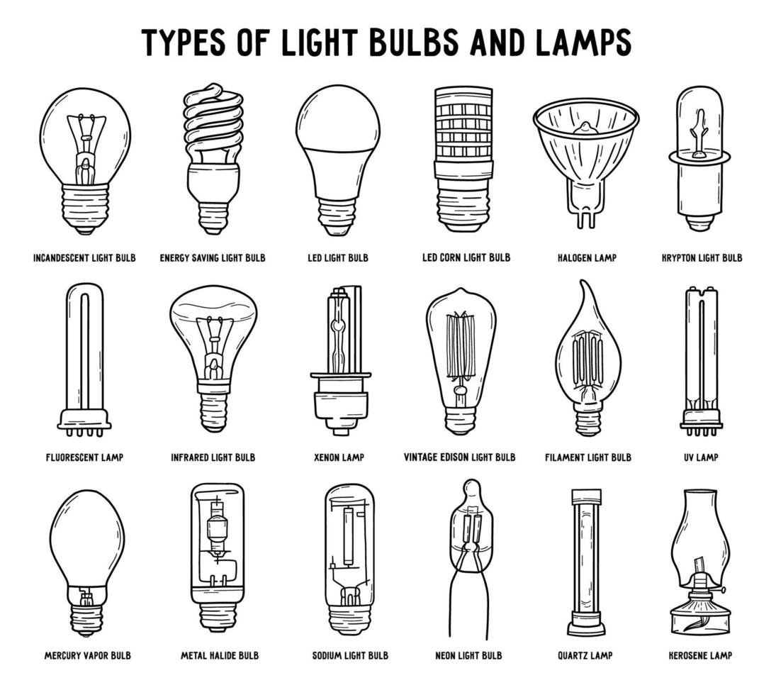 alla typer av glödlampor och lampor i linjär doodle-stil. vektor ikoner samling av elektriska belysningsarmaturer. glödlampor, energibesparande, led- och halogenlampor.