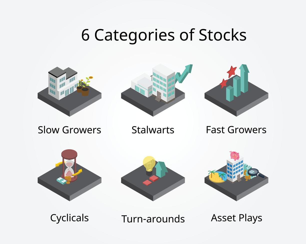 6 Aktienkategorien wie Slow Grower, Stalwarts, Fast Growers, Cyclic, Asset Plays und Turnarounds vektor