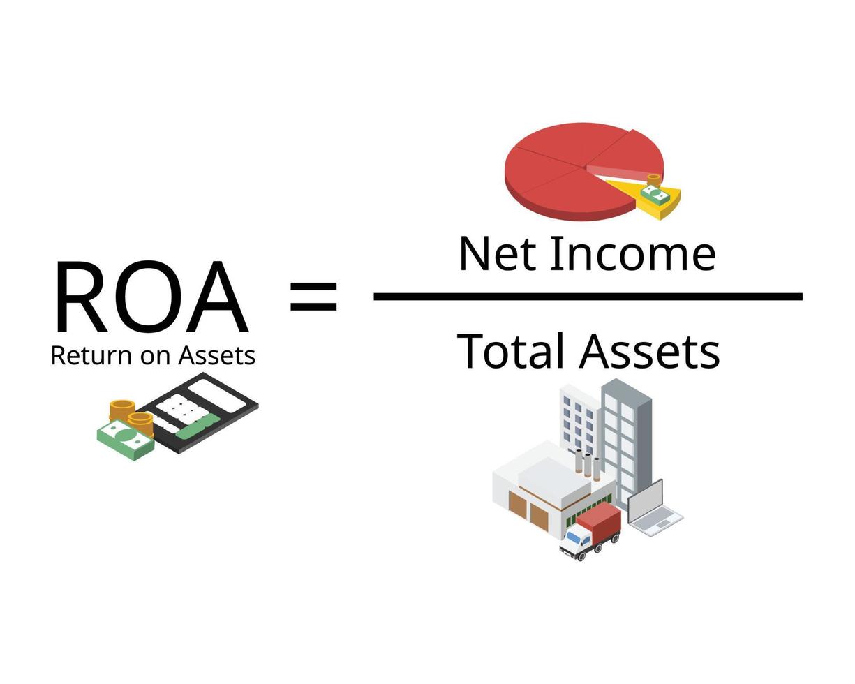 roa oder Return on Assets wird berechnet, indem das Nettoeinkommen durch den Durchschnitt der Bilanzsumme des Unternehmens dividiert wird vektor