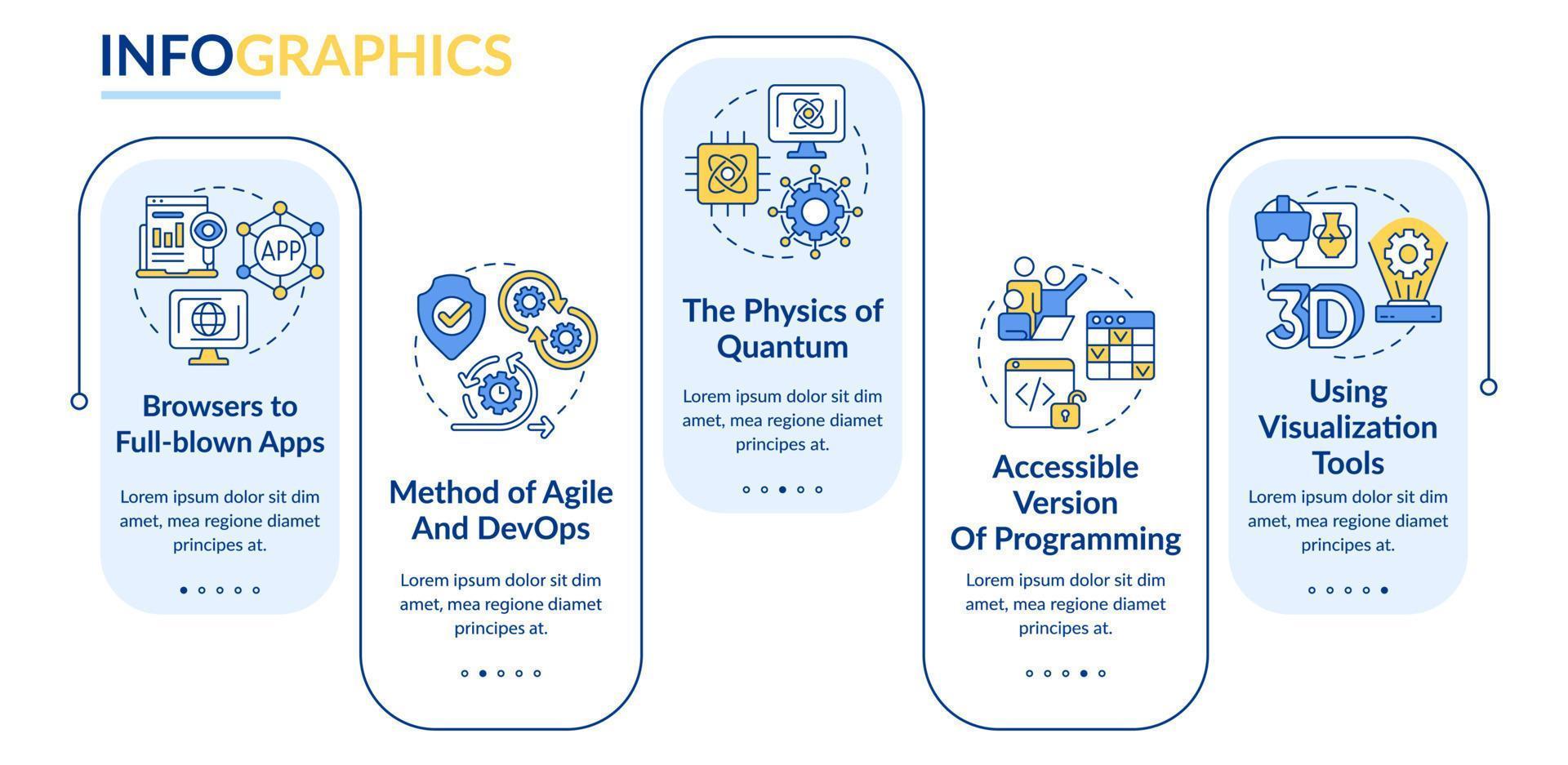 Makrotrends in der Infografik-Vorlage für Technologierechtecke. Datenvisualisierung mit 5 Schritten. Info-Diagramm zur Prozesszeitachse. Workflow-Layout mit Liniensymbolen. vektor