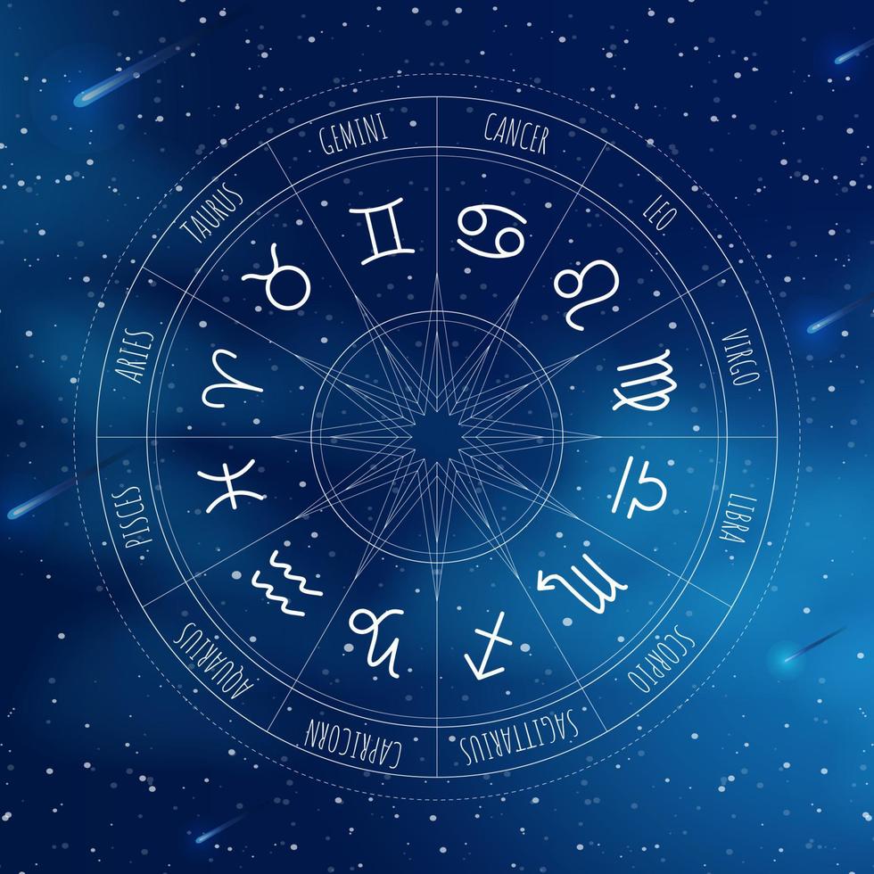 astrologi hjul med stjärntecken på yttre rymden bakgrund. mystik och esoterisk. stjärnkarta. horoskop vektor illustration. andlig tarotaffisch.