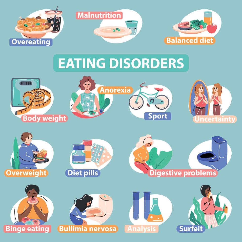 ätstörningar platt infografik vektor