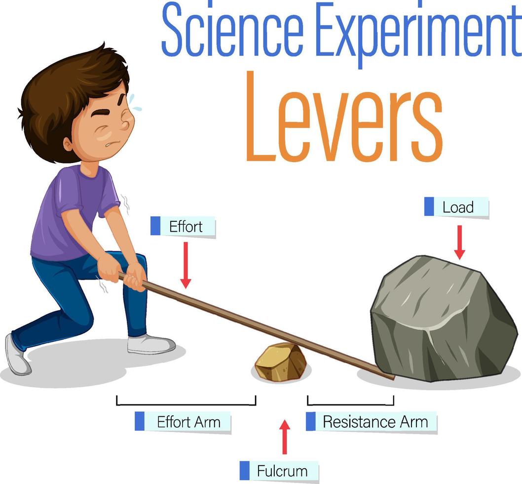 Hebel einfaches maschinenwissenschaftliches Experiment vektor