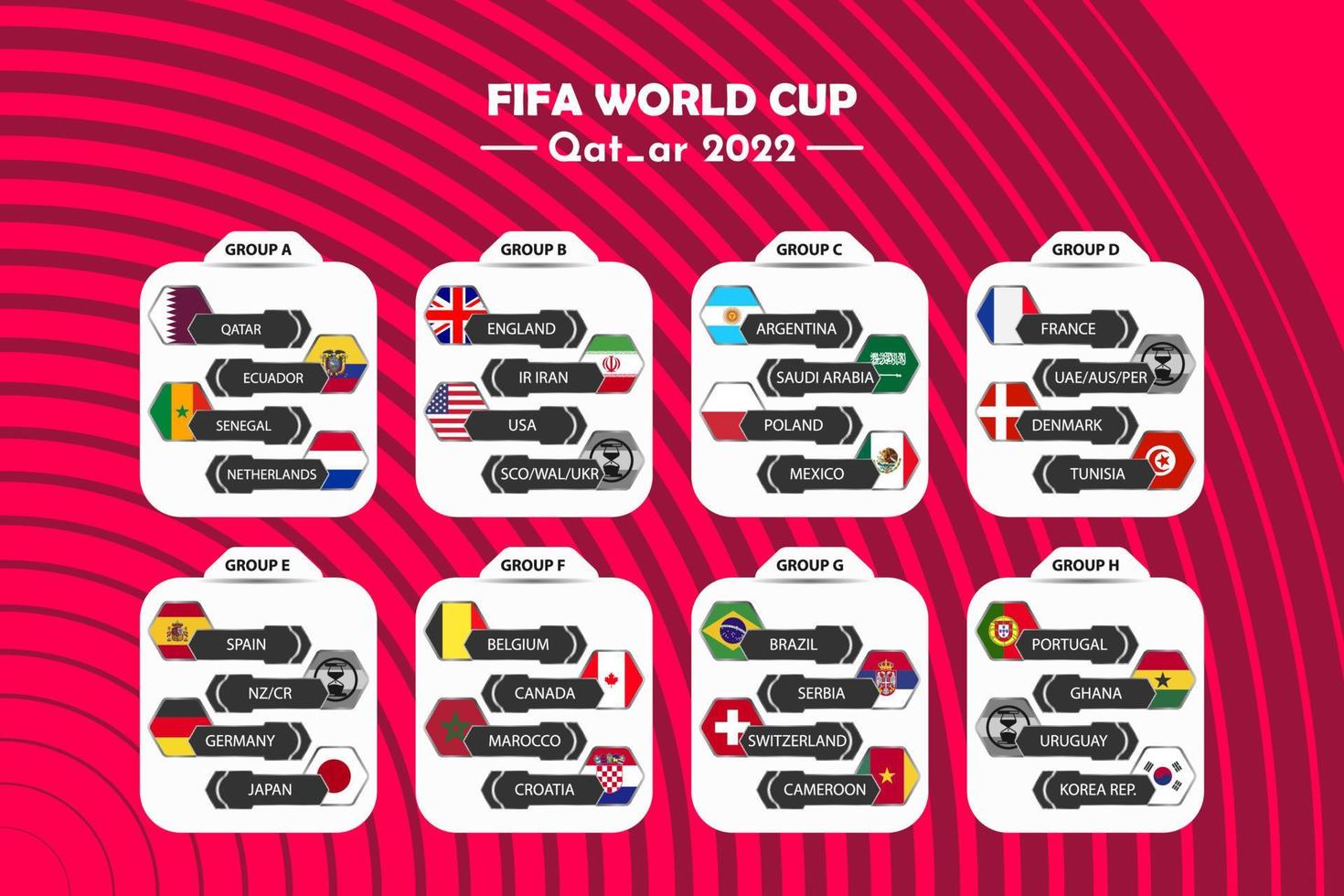 matchschema mall fifa världscup. VM 2022 i Qatar. fotboll resultattabell VM qatar, flaggor från världens länder. vektor illustration