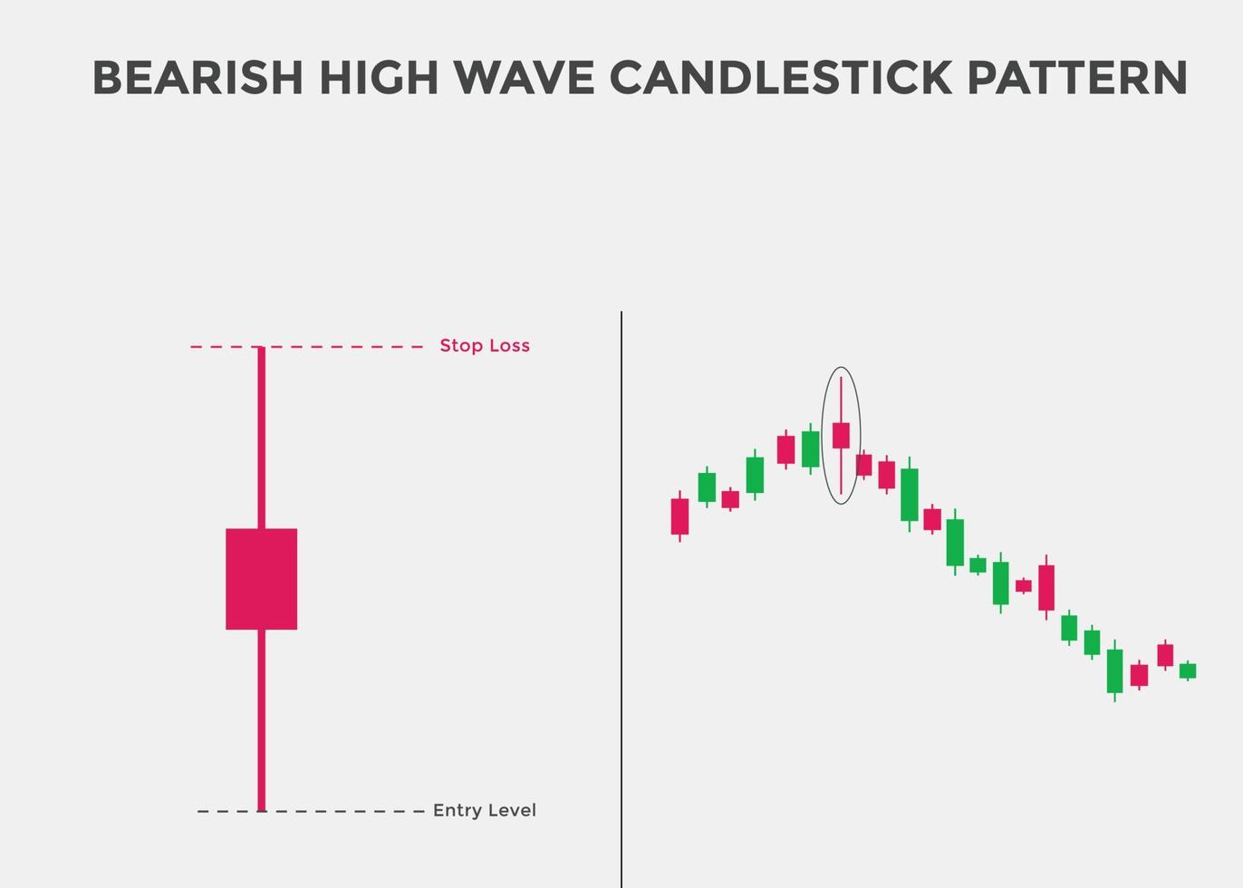 bärischer High-Wave-Candlestick-Chart. Candlestick-Chartmuster für Trader. japanisches kerzenmuster. Mächtiger rückläufiger Candlestick-Chart für Forex, Aktien, Kryptowährung vektor