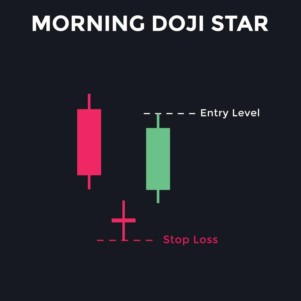 morgon doji stjärna ljusstake diagram mönster. ljusstake diagram mönster för handlare. kraftfull motattack hausseartad ljusstakediagram för forex, aktie, kryptovaluta vektor