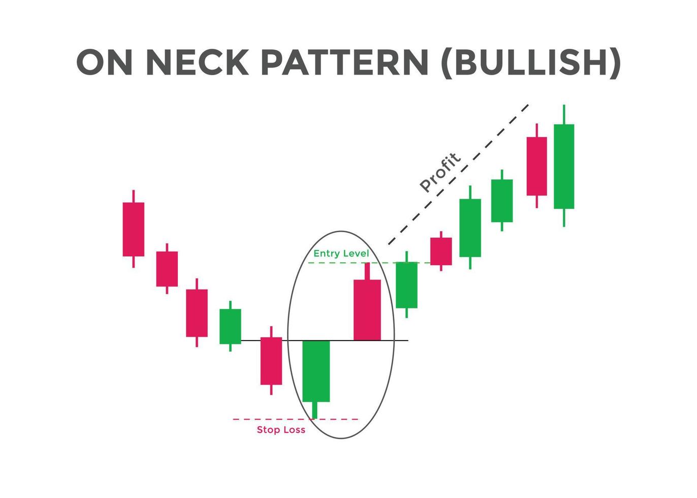 på halsen hausseartad ljusstake diagram mönster. ljusstake diagram mönster för handlare. japanska ljusstakar mönster. kraftfullt ljusstakediagram för forex, aktie, kryptovaluta vektor