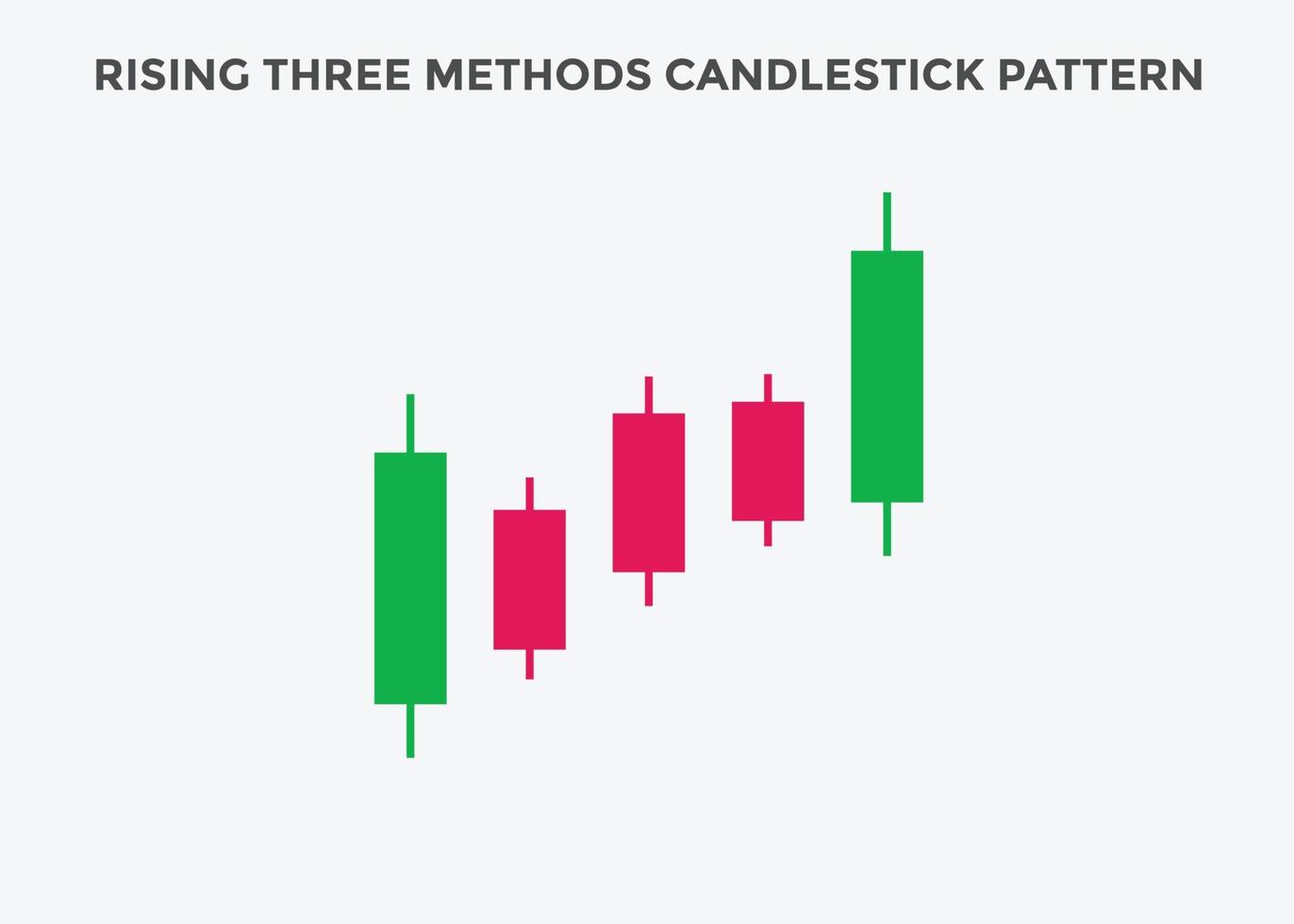 Aufsteigendes Drei-Methoden-Kerzenmuster. steigender bullischer Candlestick-Chart. Candlestick-Chartmuster für Trader. Mächtig steigende Drei-Methoden-Bullish-Candlestick-Chart für Forex vektor