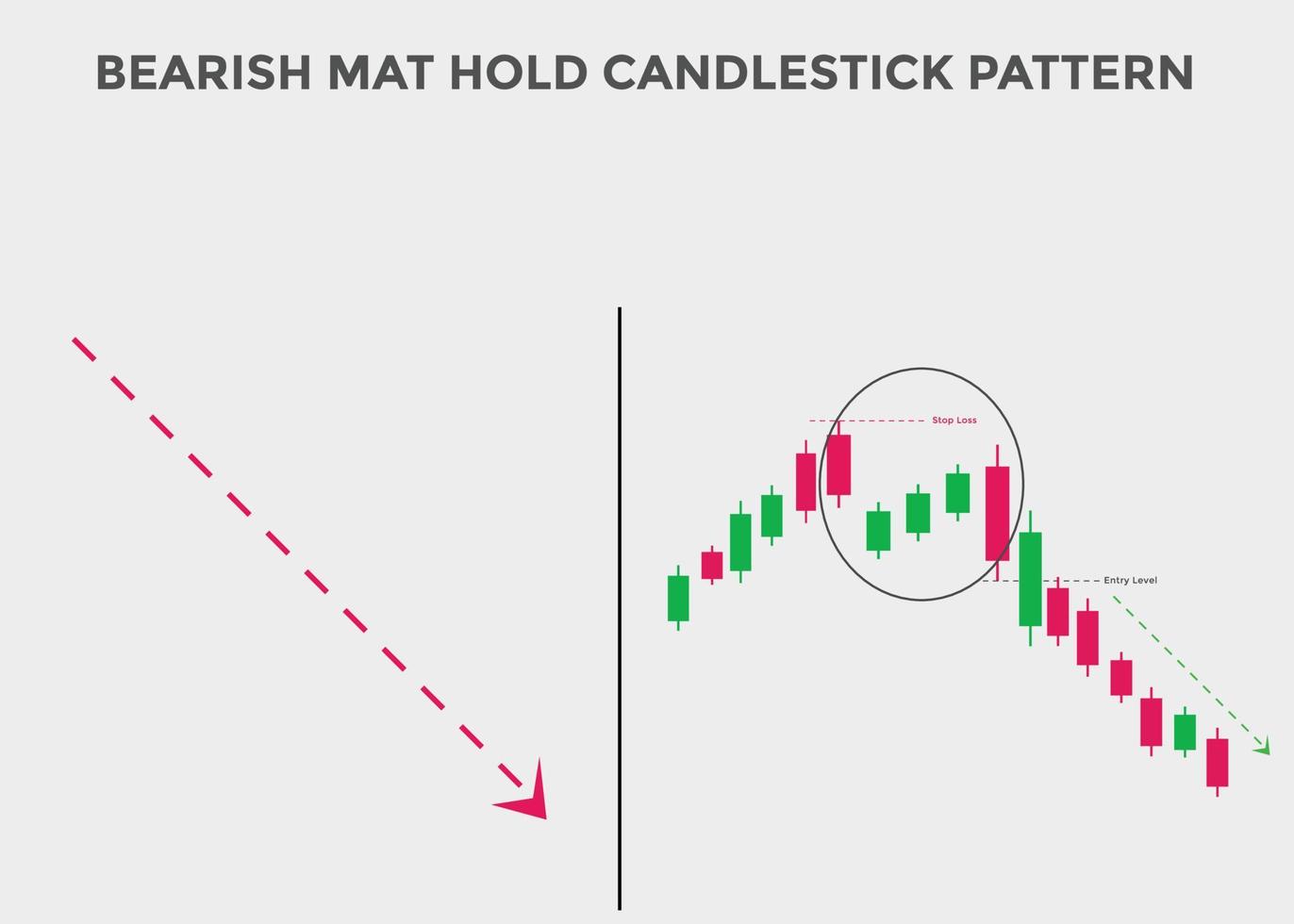 bärische Matten-Hold-Candlestick-Muster. Candlestick-Chartmuster für Trader. Mächtiger rückläufiger Candlestick-Chart für Forex, Aktien, Kryptowährung. japanisches kerzenmuster vektor