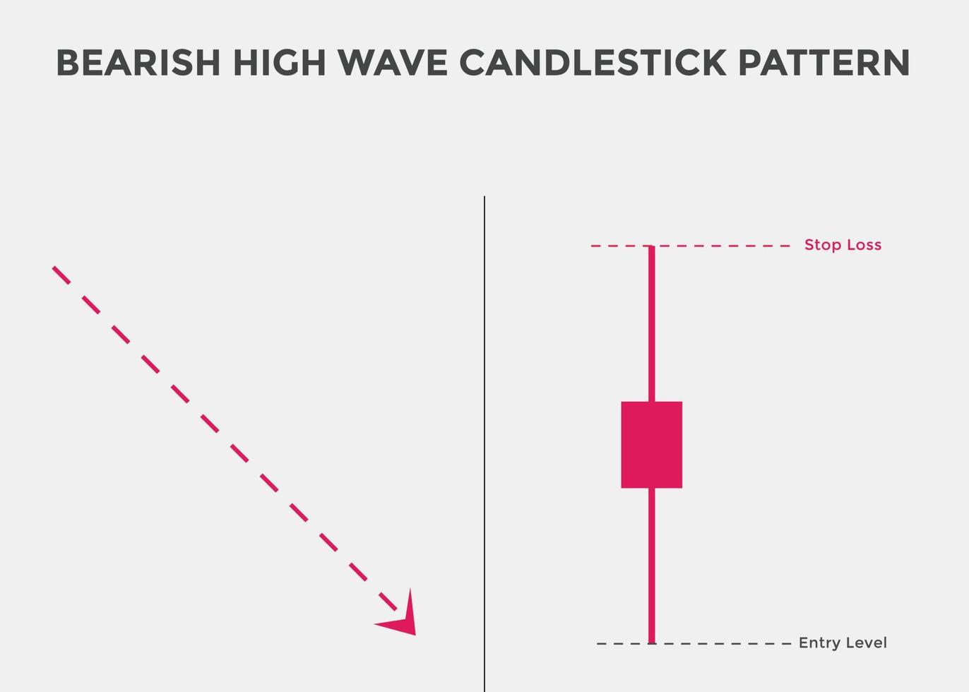bärischer High-Wave-Candlestick-Chart. Candlestick-Chartmuster für Trader. japanisches kerzenmuster. Mächtiger rückläufiger Candlestick-Chart für Forex, Aktien, Kryptowährung vektor