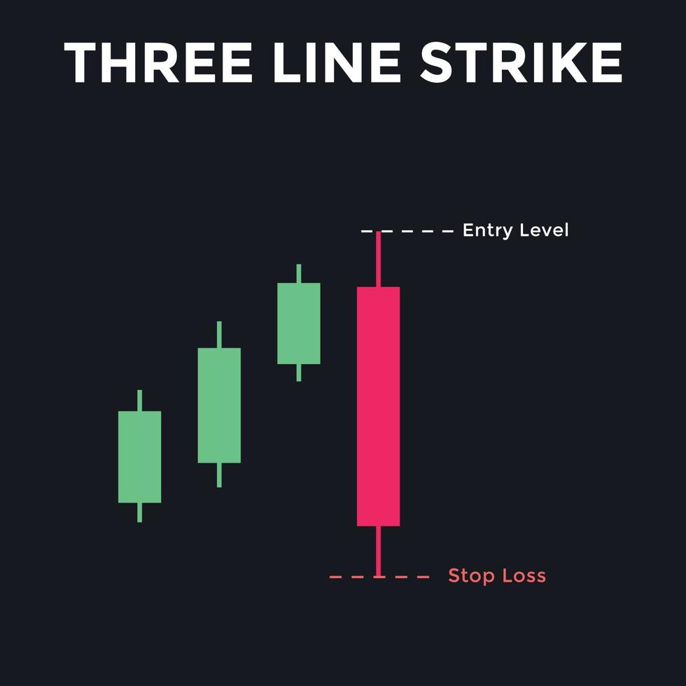 tre rad strejk ljusstake diagram mönster. ljusstake diagram mönster för handlare. kraftfull motattack hausseartad ljusstakediagram för forex, aktie, kryptovaluta vektor