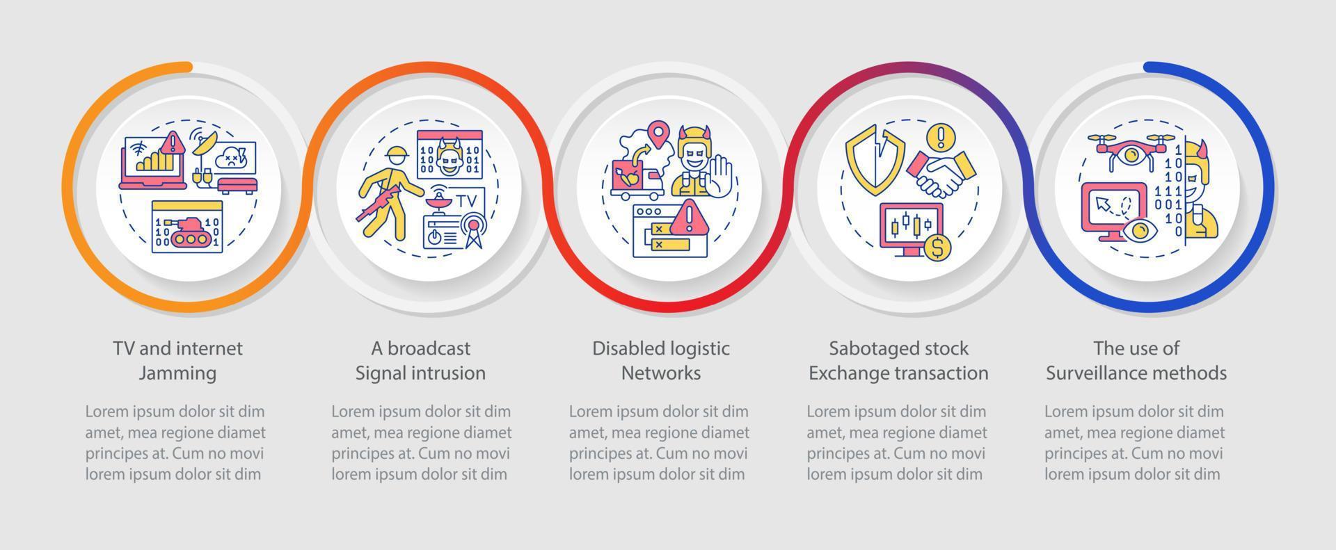 Formen der Infografik-Vorlage für Informationskriegsschleifen. Feind irreführen. Datenvisualisierung mit 5 Schritten. Info-Diagramm der Prozesszeitachse. Workflow-Layout mit Liniensymbolen. vektor