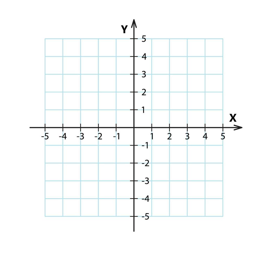 leeres kartesisches Koordinatensystem in zwei Dimensionen. rechteckige orthogonale Koordinatenebene mit den Achsen x und y auf einem quadratischen Gitter. vorlage für mathematische skalen. Vektor-Illustration isoliert auf weißem Hintergrund vektor