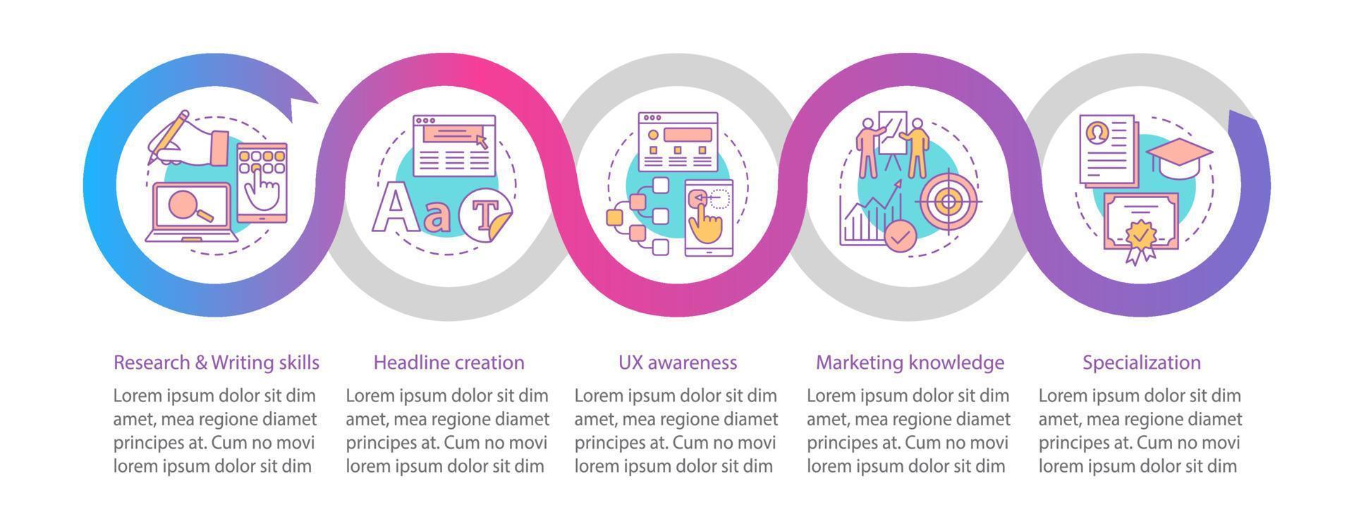 copywriting kurser vektor infographic mall. digital marknadsföring. affärspresentation designelement. datavisualisering med steg och alternativ. process tidslinjediagram. arbetsflödeslayout med ikoner