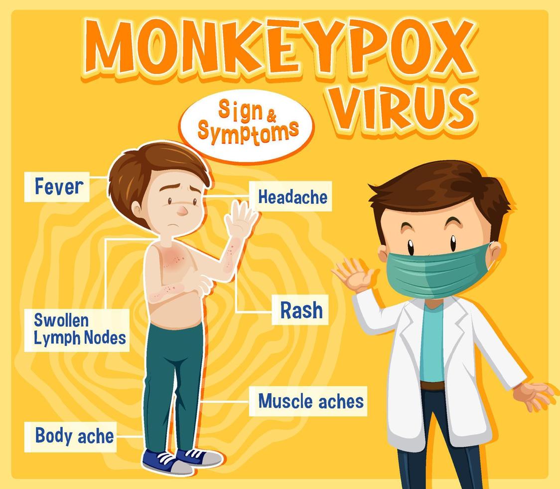 Infografik zu Zeichen und Symptomen des Affenpockenvirus vektor