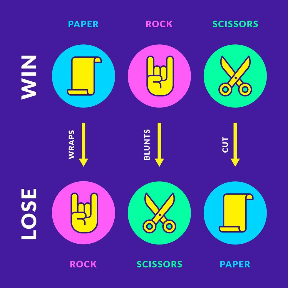 rock pappers sax hand spelet design design vektor