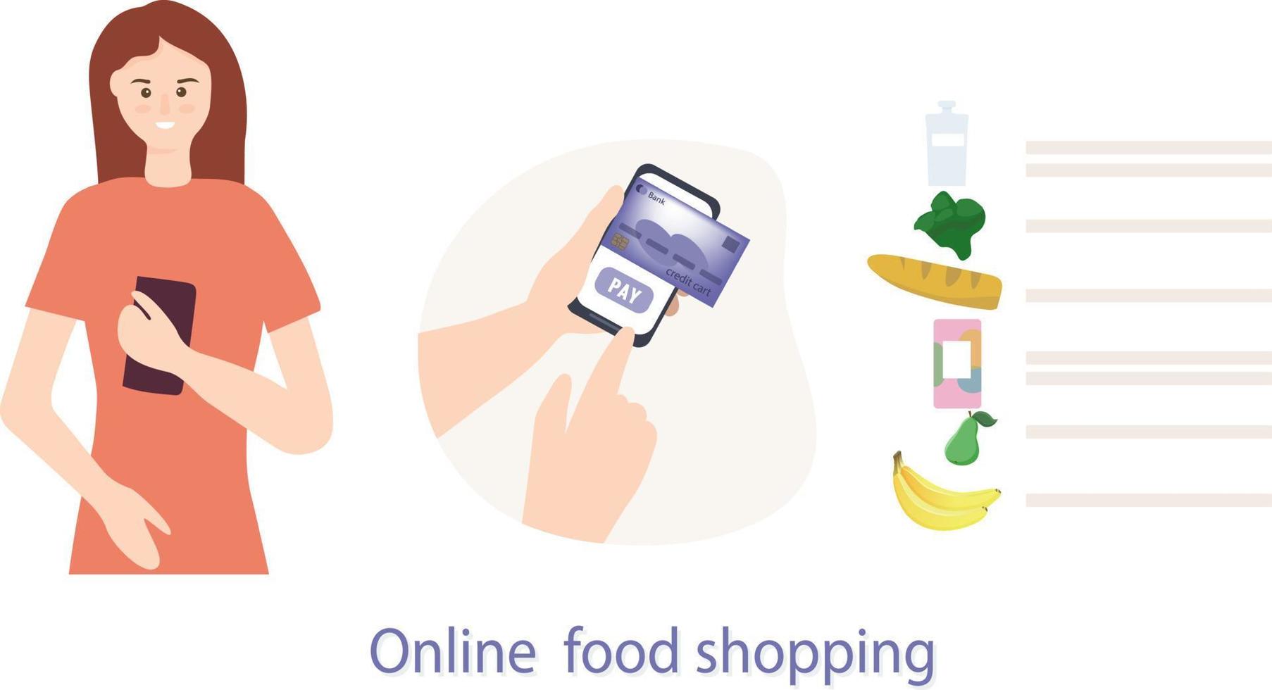Essen über den Online-Shop bestellen. Zahlung per Kreditkarte. Warenauswahl im Supermarkt. sicheres hauslieferkonzept vektor