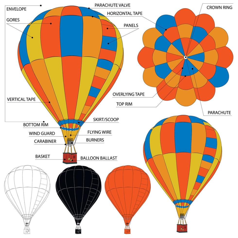 Anatomie des Heißluftballons. Abbildung eines Ballondesigns mit einer Beschreibung der Struktur. Miniatursymbole in Schwarz, Weiß und Orange. vektor